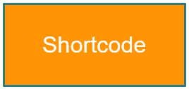 Shortcode.PNG
