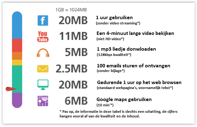 Data_usage_NL.PNG