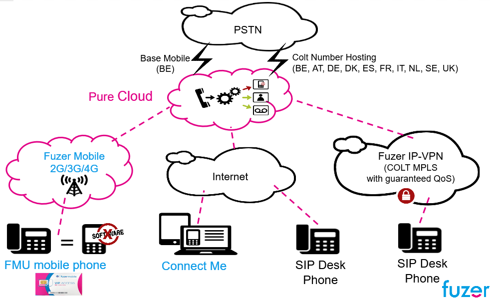 PureCloud_overview.PNG